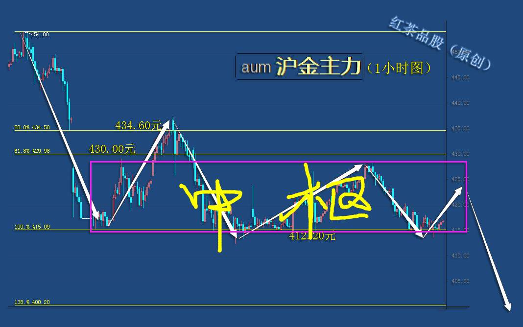9.7早茶：国际原油短线已转空，黄金、白银上涨力度偏弱