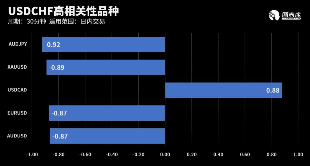 【WisunoFX斯瑞 技术图表】今日交易策略提醒