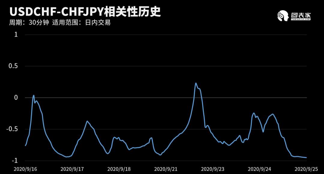 【WisunoFX斯瑞 技术图表】今日交易策略提醒