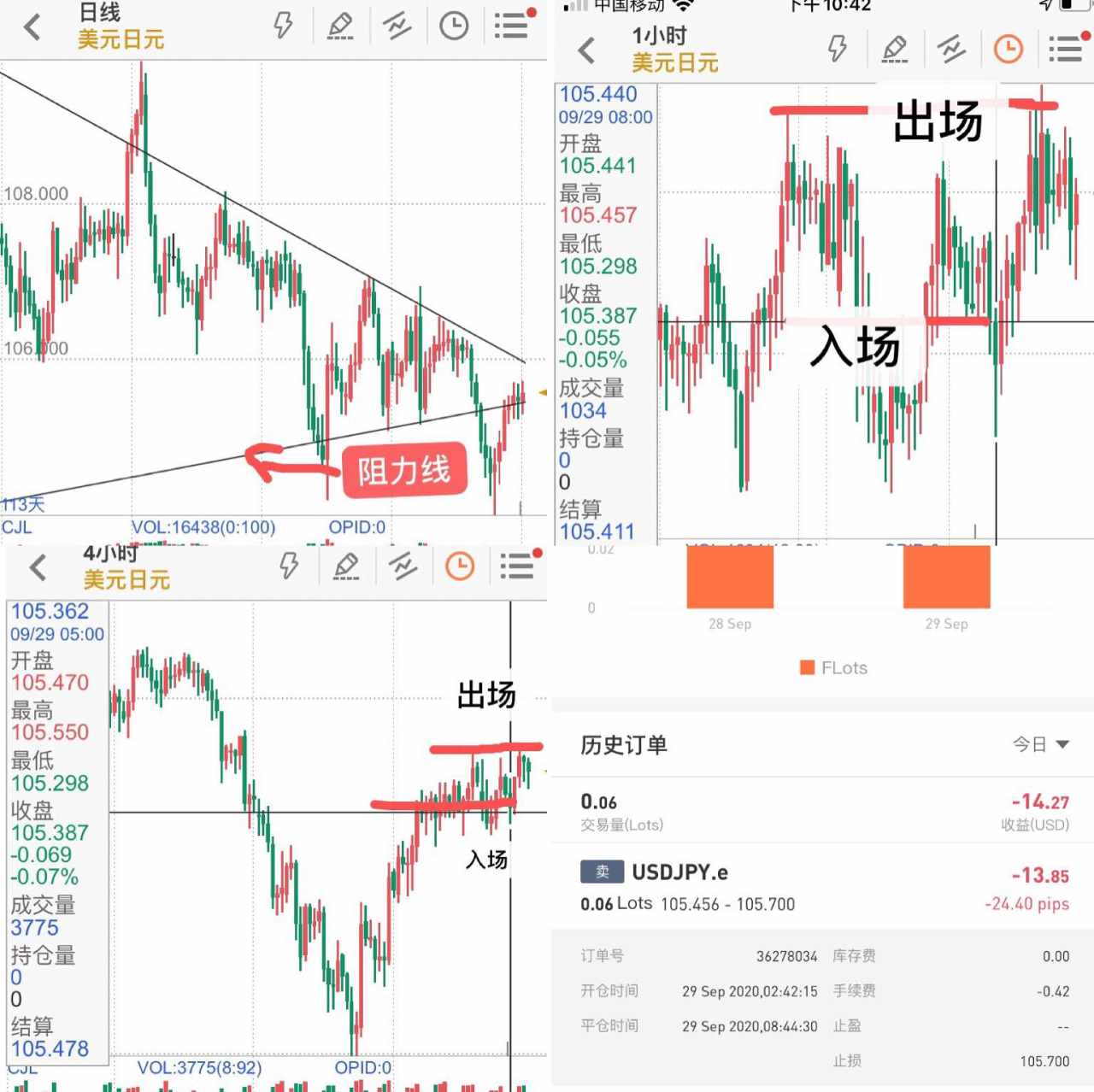 止损 交易 级别 小时 入场 机会