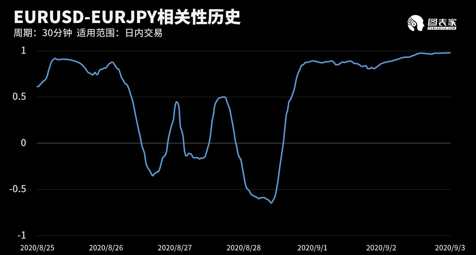 【WisunoFX斯瑞 技术图表】今日交易策略提醒