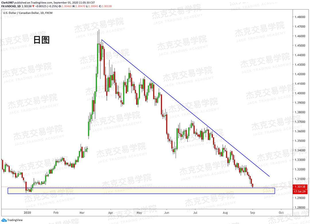 [9月01日策略]黄金/原油/英镑/欧元/美日/澳元/标普/BTC/BCH