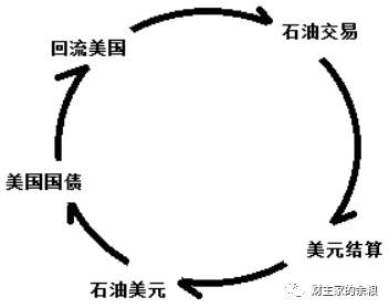【货币观察】谁能代替美元？