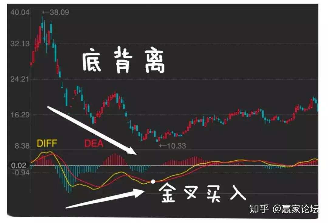 犹太人大道至简的暴利方法：将金不金卖出、将死不死买，大道至简