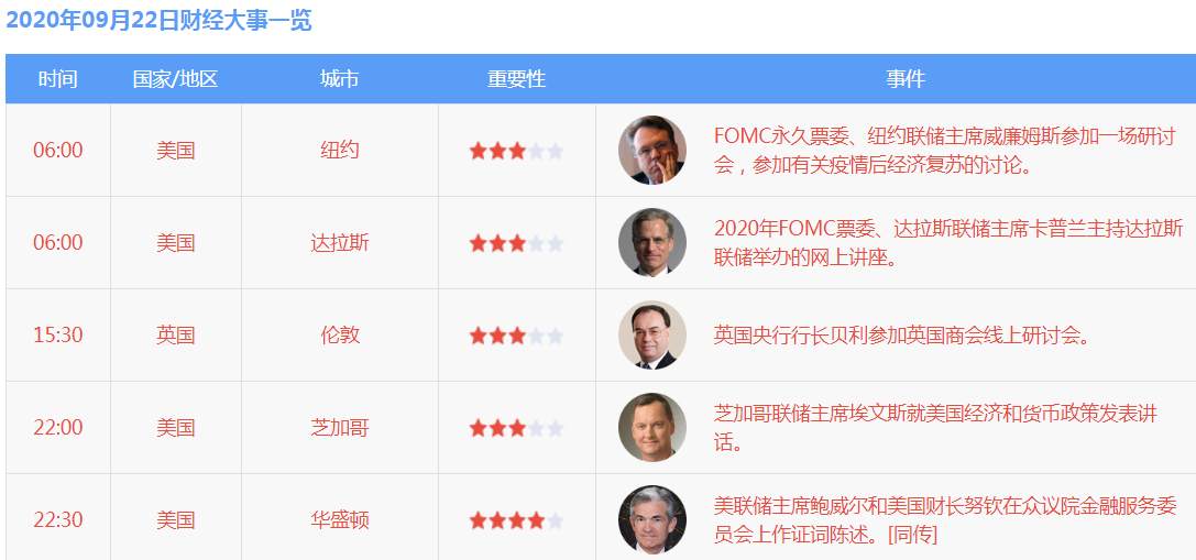 黄金：盘久必跌！