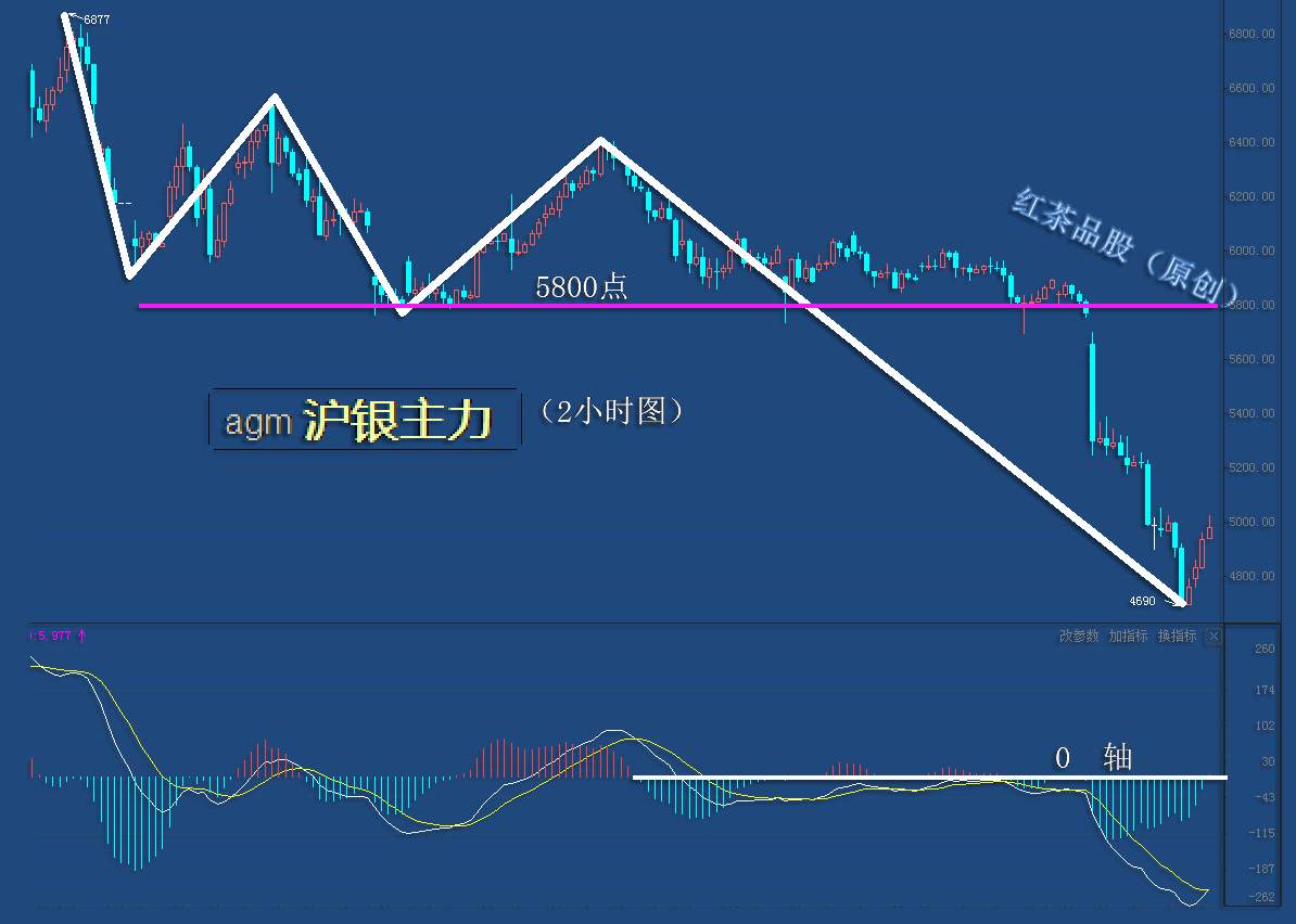 9.25早茶：黄金、白银探底回升迎反弹，原油震荡翻红