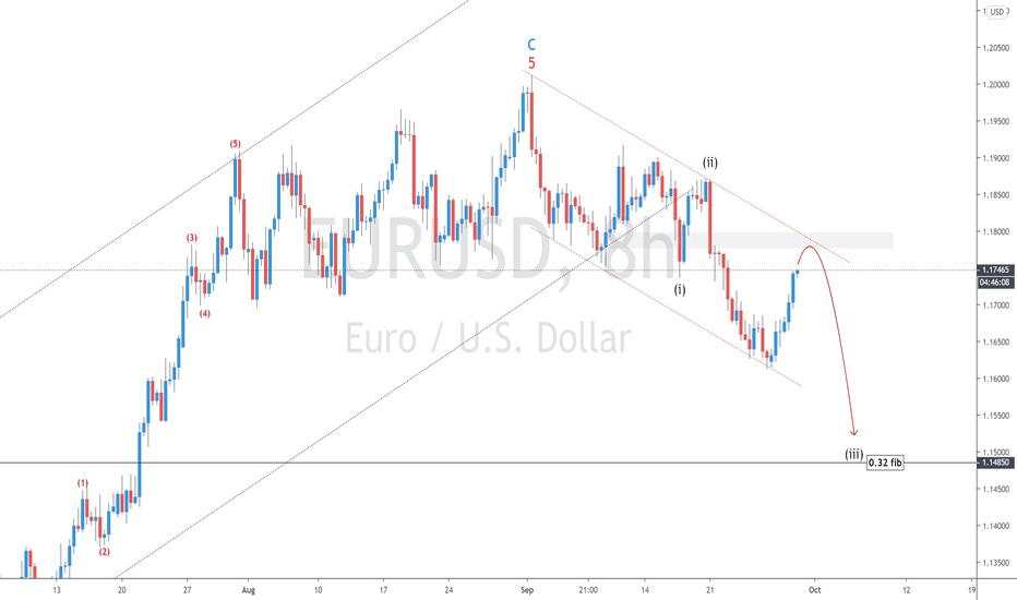 EURUSD H8 | Short Momentum