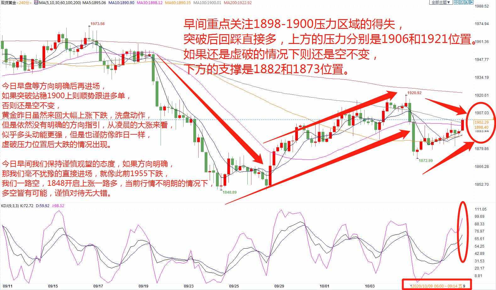 发姐点金