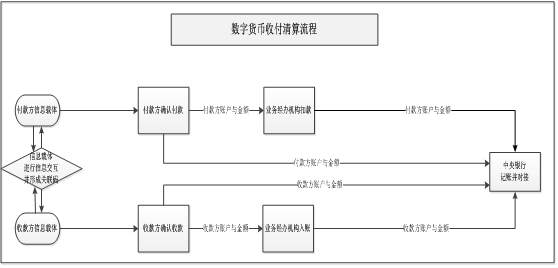 数字人民币替代现金只能是第一步