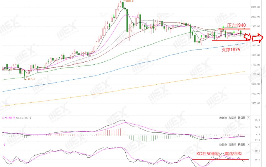 MEXGroup：每周策略2020-10-26