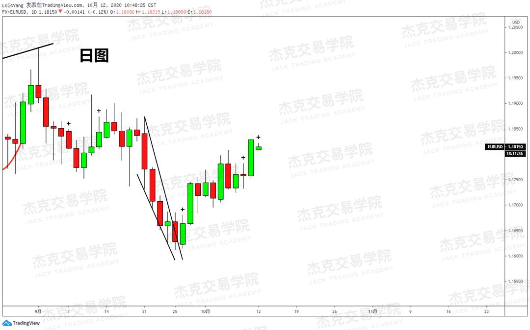 [10月12日策略]黄金/原油/英镑/欧元/美日/澳元/标普/BTC/BCH
