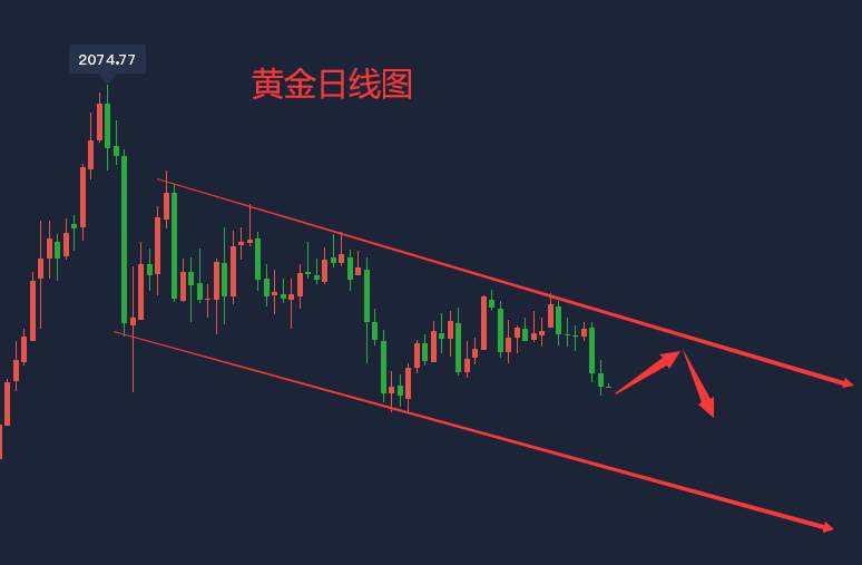 吴承梁：10.30今日周线月线双收官，大选之前行情必大！