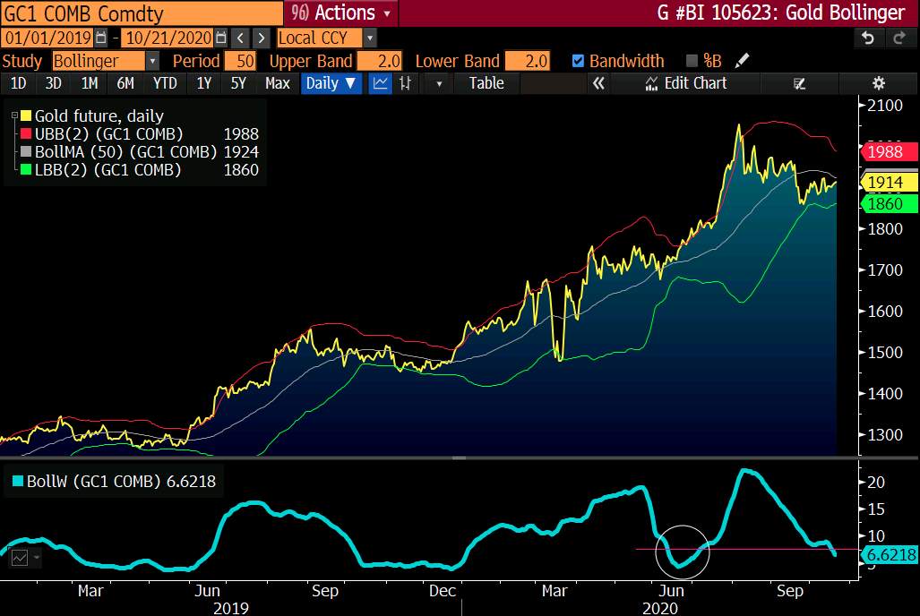 [Weekly Gold] Could we see gold rising above $1900 next?