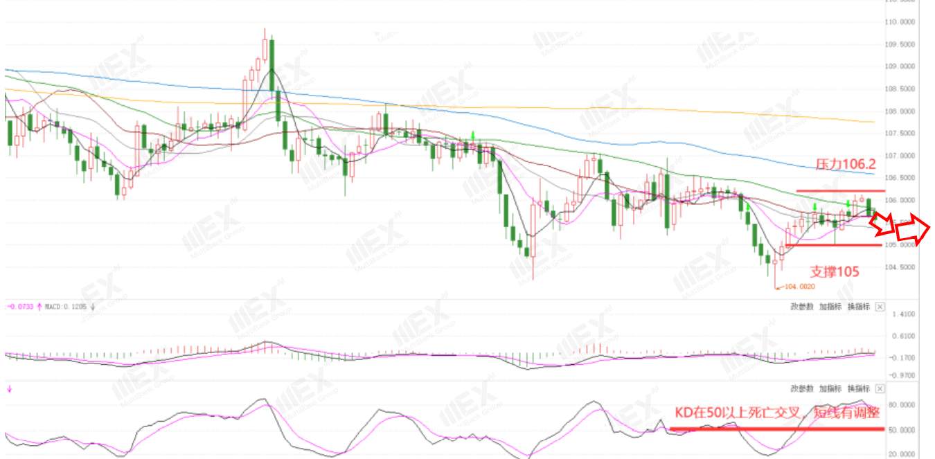 MEXGroup：每周策略2020-10-12