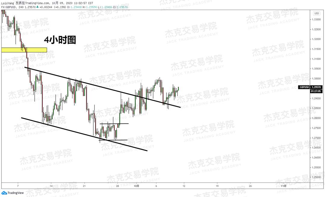 [10月9日策略]黄金/原油/英镑/欧元/美日/澳元/标普/BTC/BCH