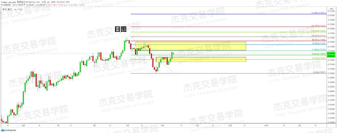 [10月12日策略]黄金/原油/英镑/欧元/美日/澳元/标普/BTC/BCH
