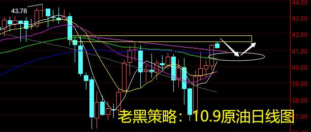 老黑策略：10.9原油分析策略