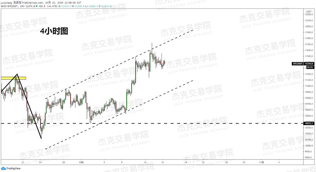 [10月15日策略]黄金/原油/英镑/欧元/美日/澳元/标普/BTC/BCH