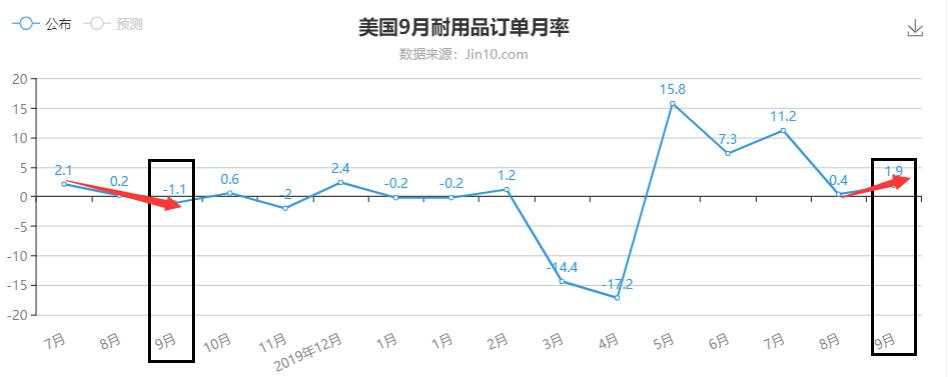 数据对黄金影响有限，空头还能顺利发力吗？