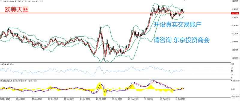 2020年10月28日 今日汇评