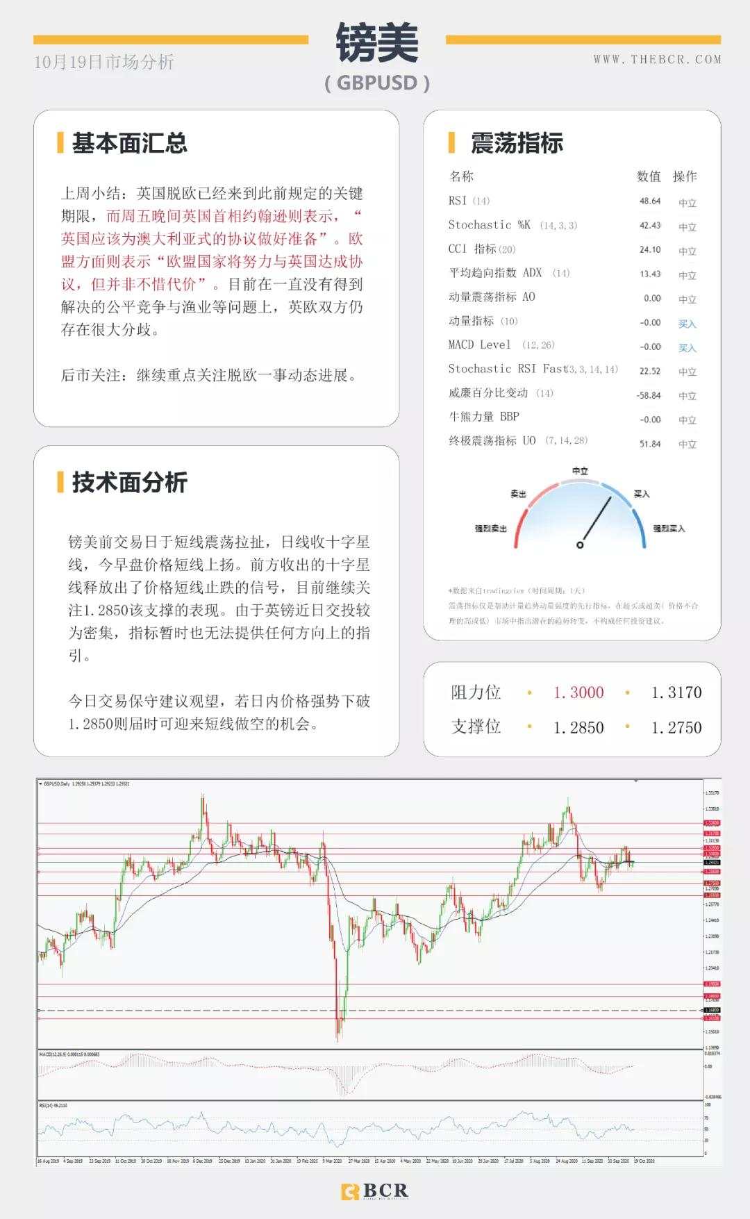 BCR10.19日货币、黄金、原油市场分析