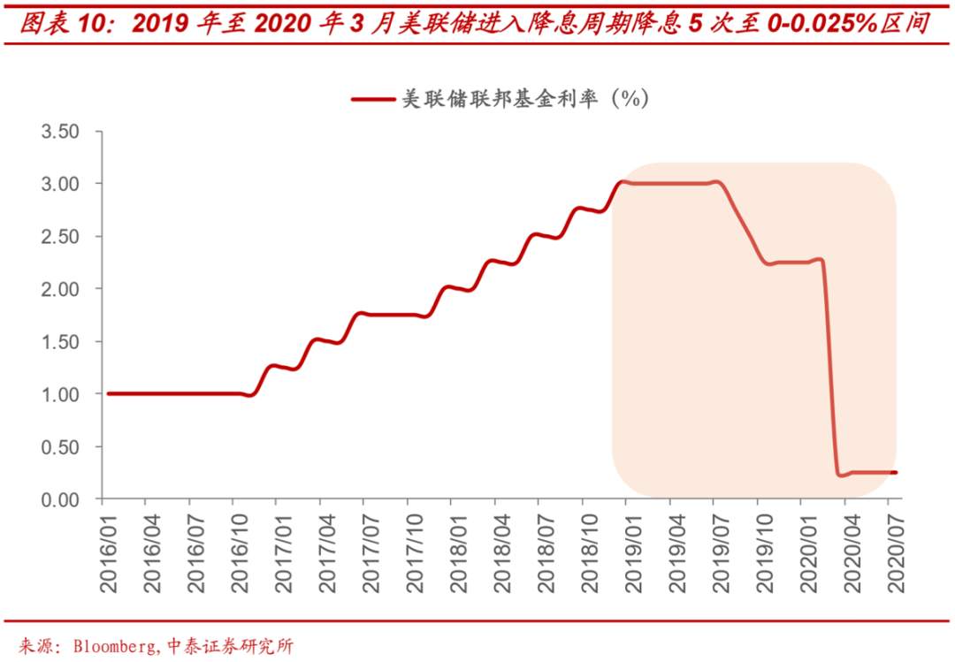 大选：不同结果下的市场将如何演绎？