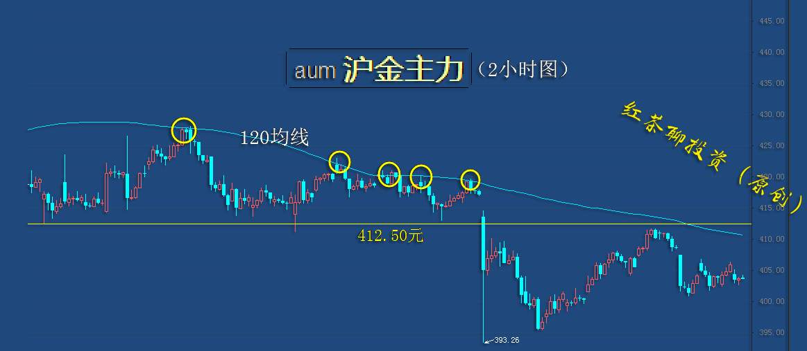 10.19早茶：美元指数震荡反弹，黄金白银还将调整