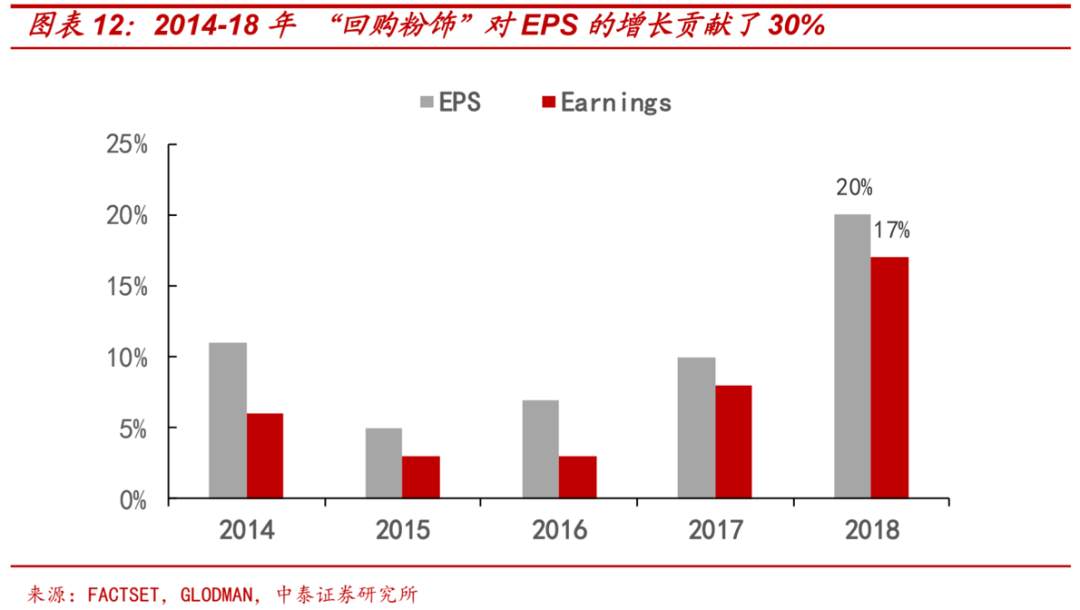 大选：不同结果下的市场将如何演绎？