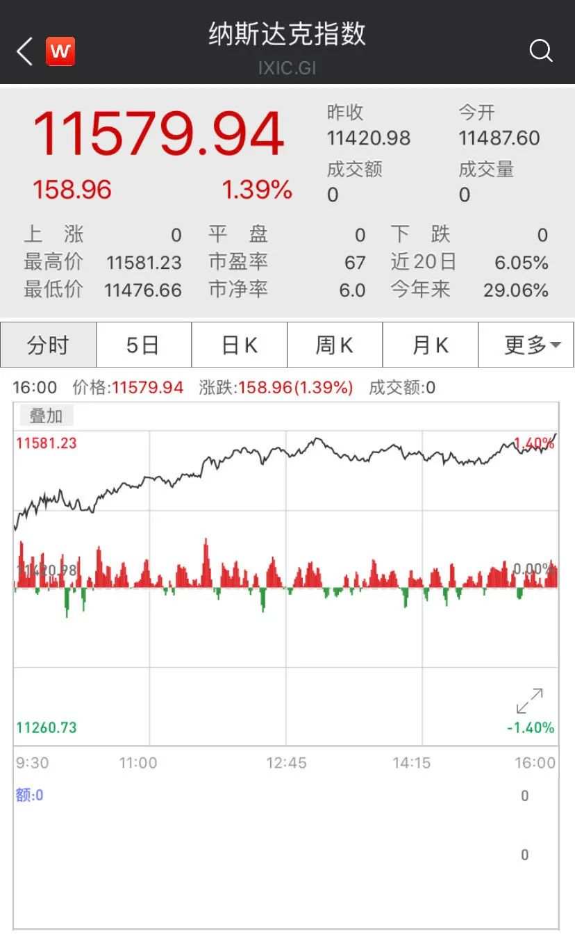 【热点追踪】突发！美国总统第二场辩论取消！特朗普1.8万亿刺激计划将达成？