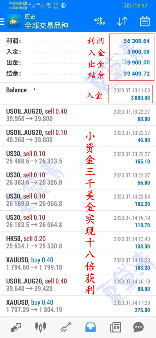 夏黛清：10.25黄金多头跃跃欲试，原油多头渐入佳境！