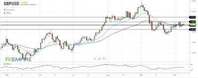 GBP/USD Daily Forecast – British Pound Gains Ground Ahead Of The Weekend