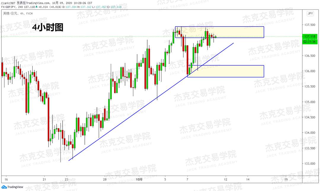 [10月9日策略]黄金/原油/英镑/欧元/美日/澳元/标普/BTC/BCH