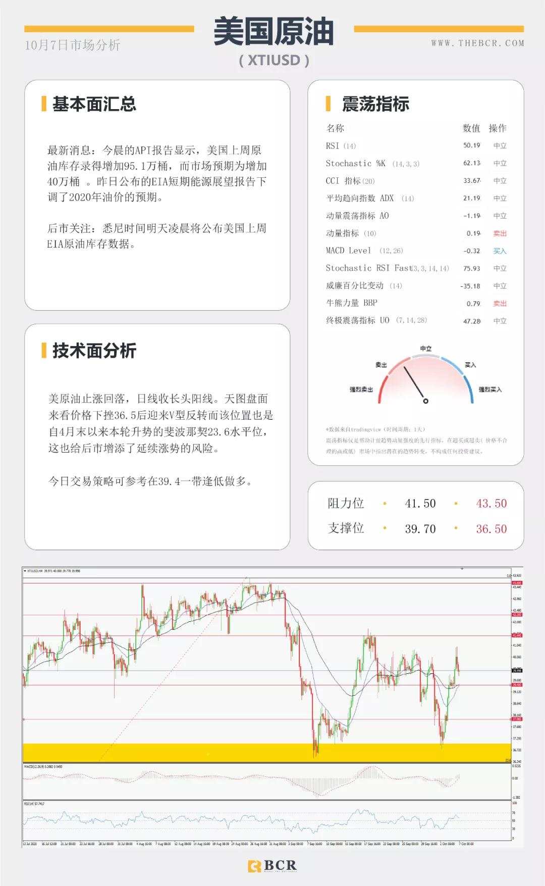 BCR10.7日货币、黄金、原油市场分析