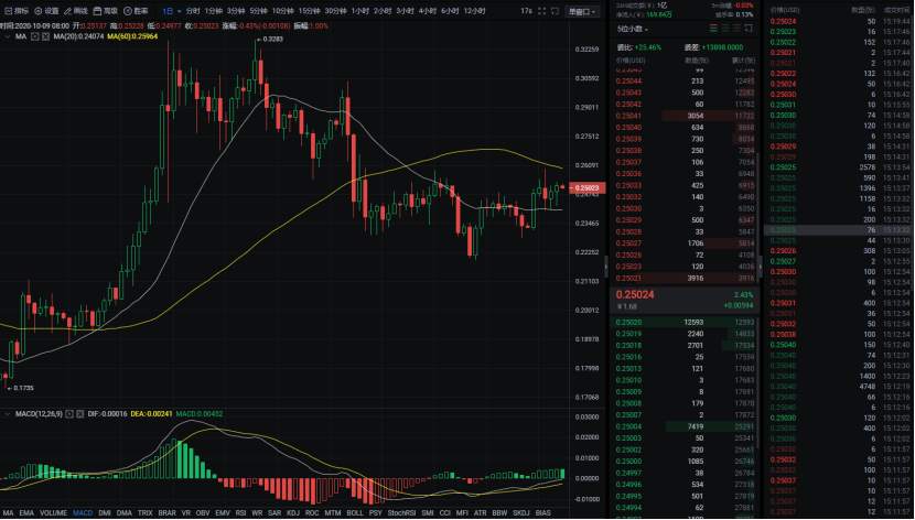 行研 | 李伟：10月9日BTC短期企稳，多头如履薄冰  第018期