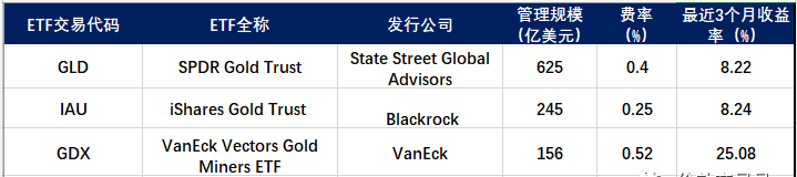 投资黄金ETF需要注意什么？