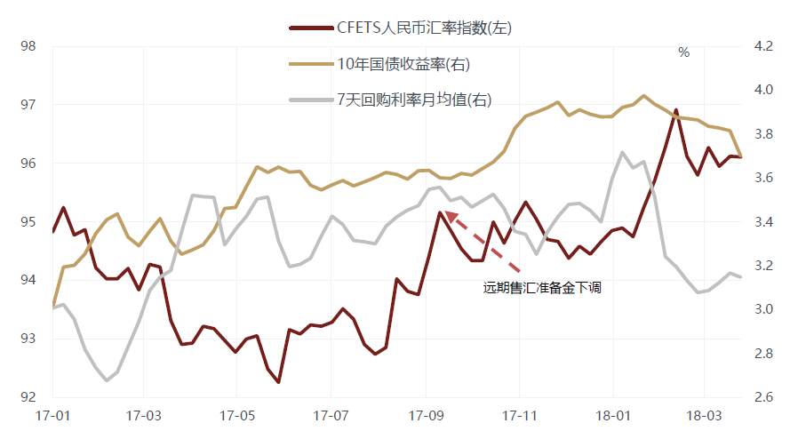 为什么本次人民币升值与“热钱”脱节？