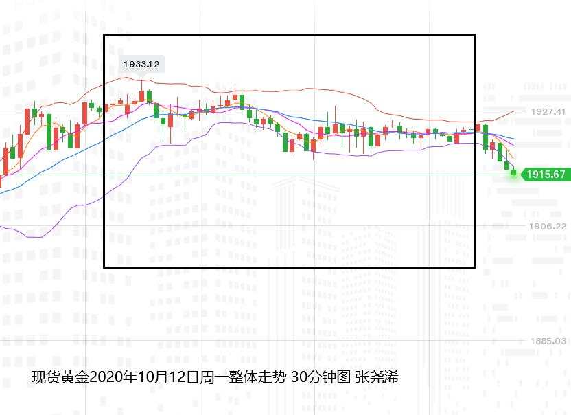 张尧浠：刺激计划又生僵局、黄金反弹受限多头仍需时间