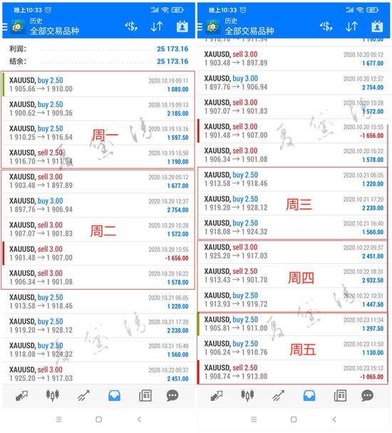 夏黛清：10.26黄金下跌势头强劲，原油顺势空!