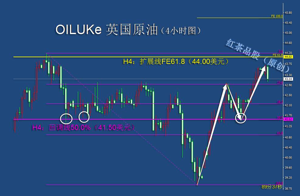 10.9夜盘：黄金白银震荡上涨再临压力，原油受压面临回调