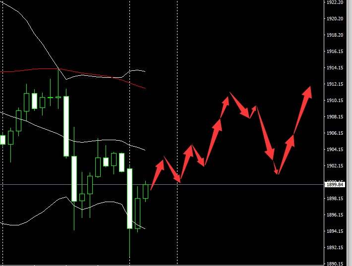 SMFX【市场早评】2020.10.26丨黄金围绕千九震荡 原油下行压力加大