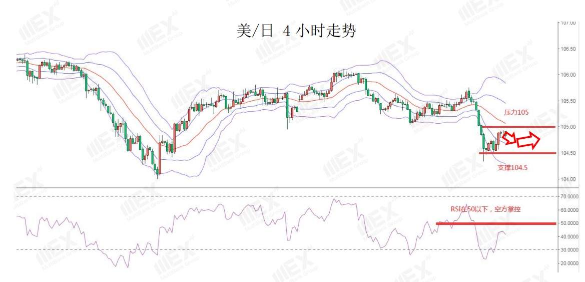 MEXGroup：疫情重燃以及政治风险加剧，避险美元再获市场青睐