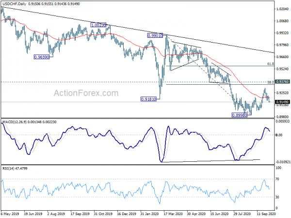 USD/CHF Daily Outlook