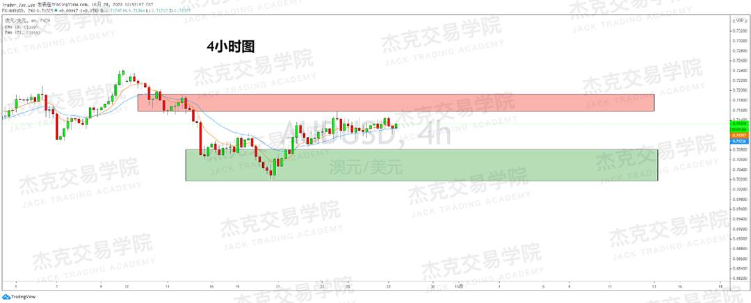 [10月28日策略]黄金/原油/英镑/欧元/美日/澳元/标普/BTC/BCH