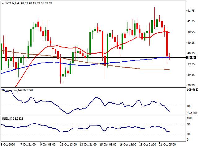 Daily Market Report - 22nd Oct 2020