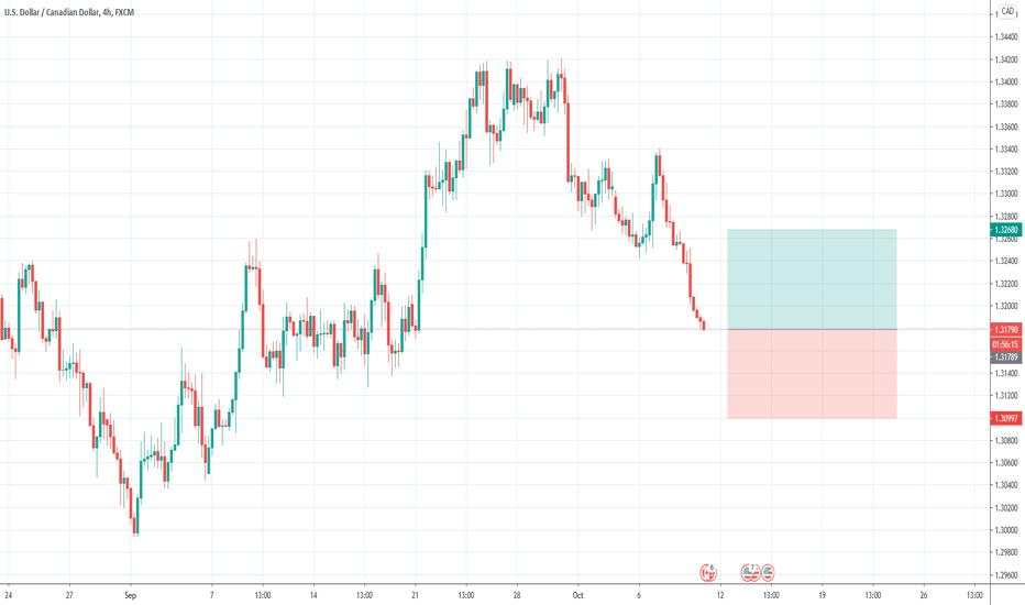 USDCAD LONG