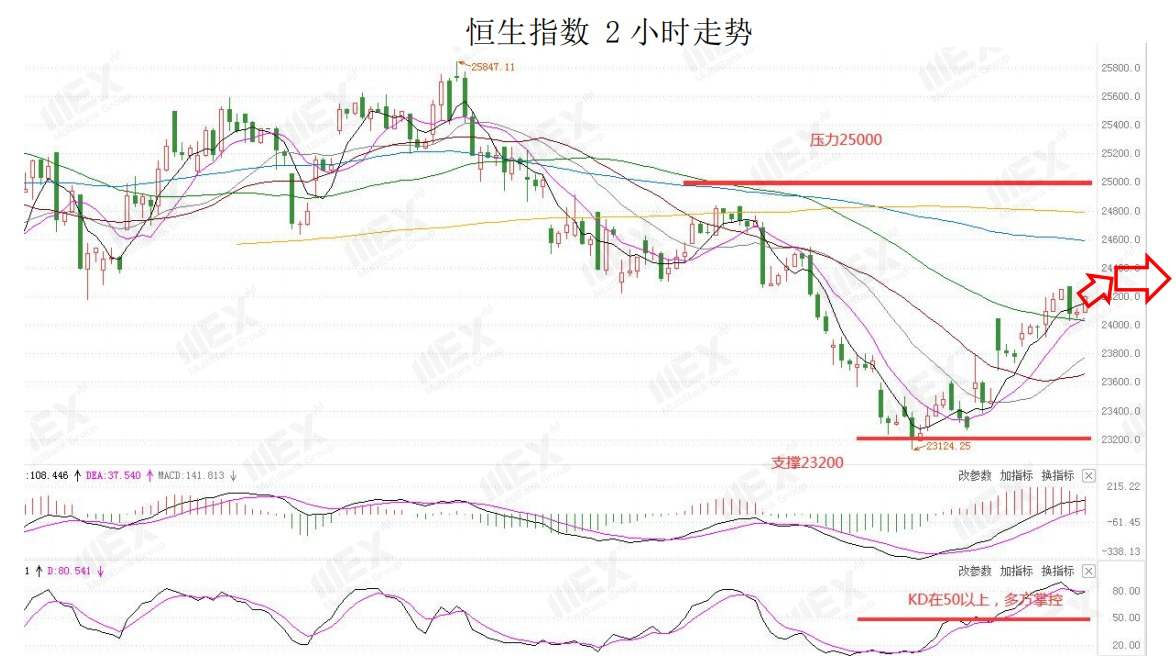 MEXGroup：风险情绪回升，可继续关注商品货币