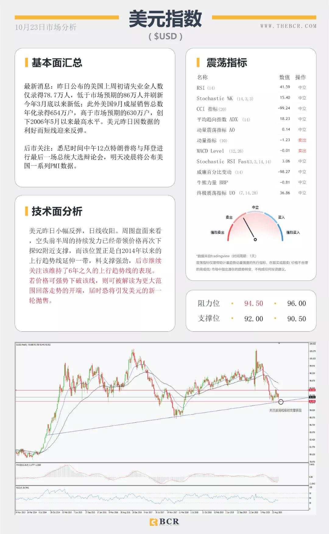 BCR10.23日货币、黄金、原油市场分析