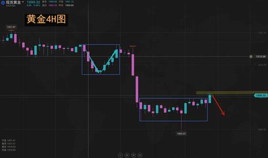夏黛清：10.14黄金1910下继续稳健空，原油反弹空