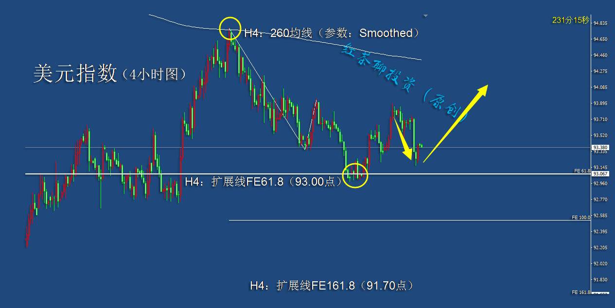 10.20早茶：黄金、白银、原油短线冲高回落的概率在加强