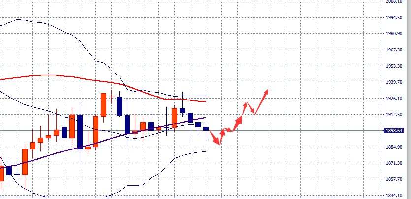 SMFX【市场周评】2020.10.26丨美国大选进入冲刺阶段 美元跌入深渊
